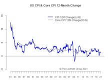 Moderate Inflation—Enjoy It While It Lasts 